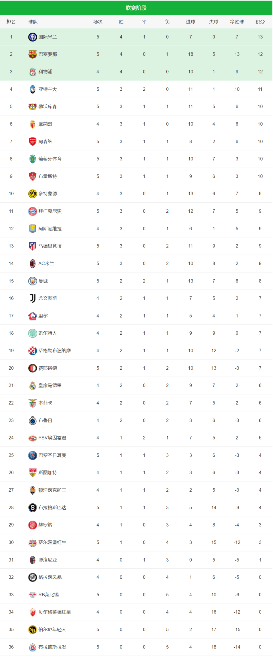 足球欧锦赛资格赛积分榜现已明了的简单介绍 足球欧锦赛资格赛积分榜现已明了的简单介绍