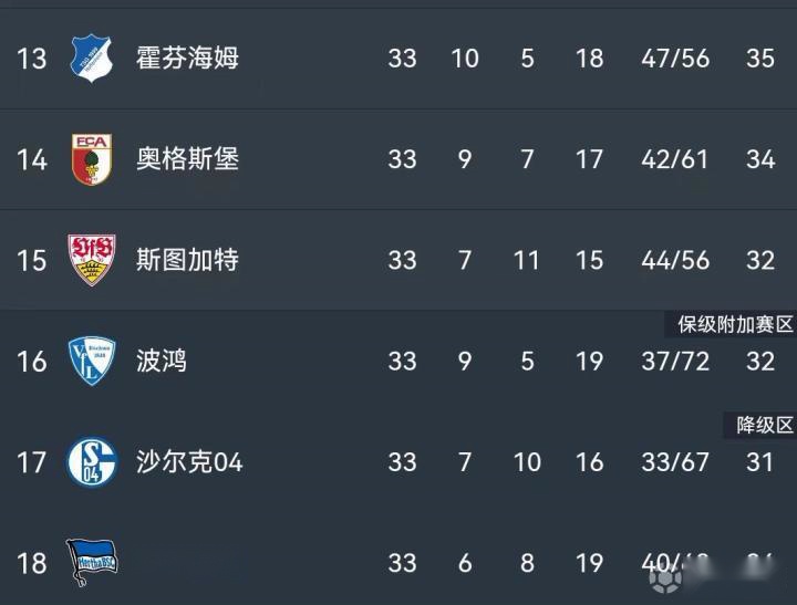 开云体育亚洲官网-关于沙尔克主场平局，德甲保级形势略显稳定的信息