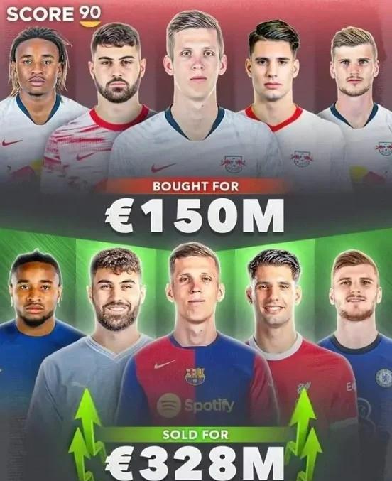 包含积分榜变动!RB莱比锡成功逆袭,球队表现出色的词条 包含积分榜变动!RB莱比锡成功逆袭,球队表现出色的词条