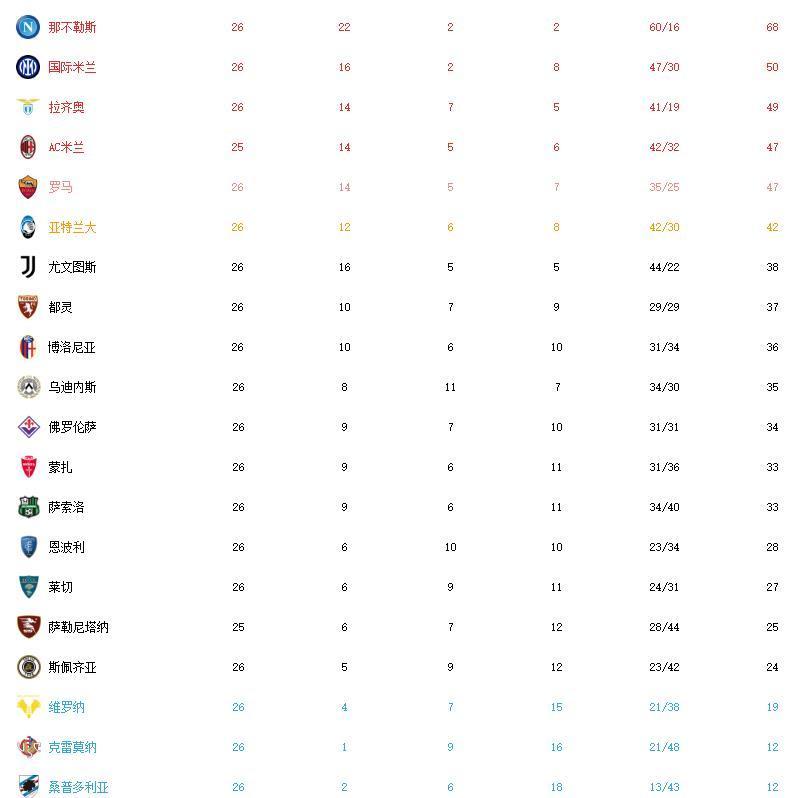 开云体育官网入口-佛罗伦萨客场爆冷取胜，反弹积分榜的简单介绍