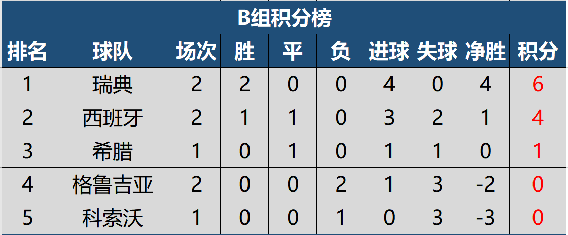 开云体育网页版登录入口-塞尔维亚力克卢森堡，双方积分悬殊的简单介绍