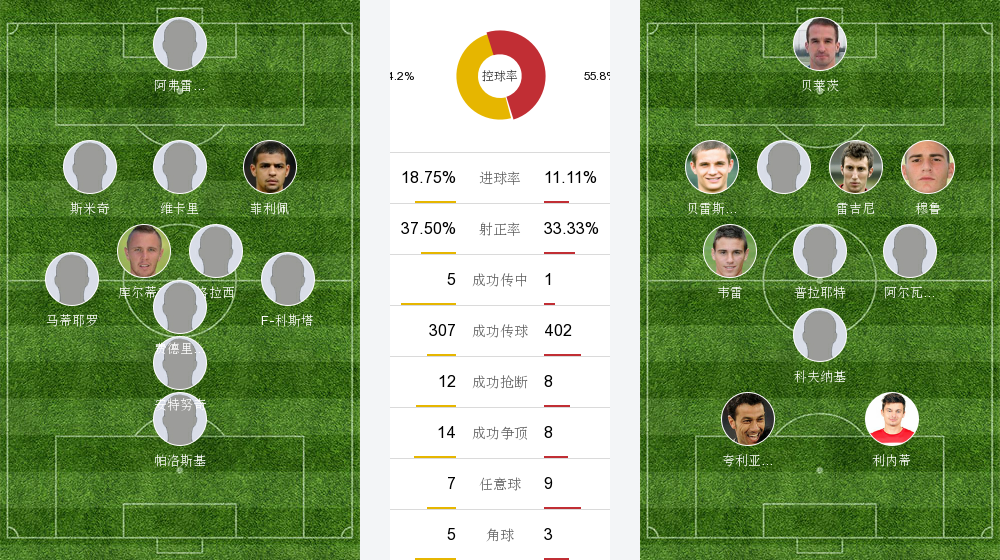 开云体育app下载-包含桑普多利亚逆袭斯帕尔，出人意料的词条