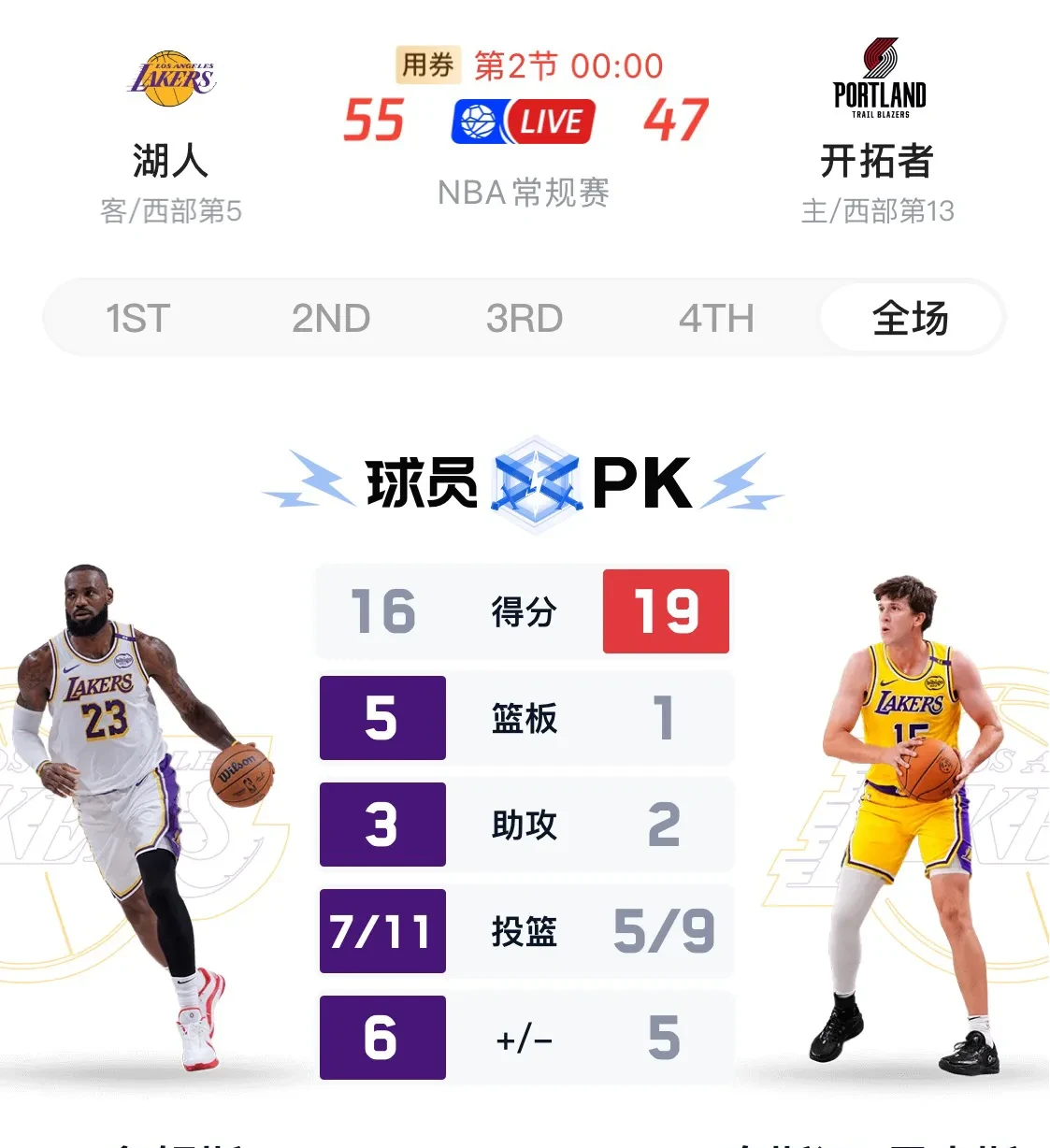 开云体育app下载-包含开拓者队场均得分遥遥领先，队内得分王属于谁的词条