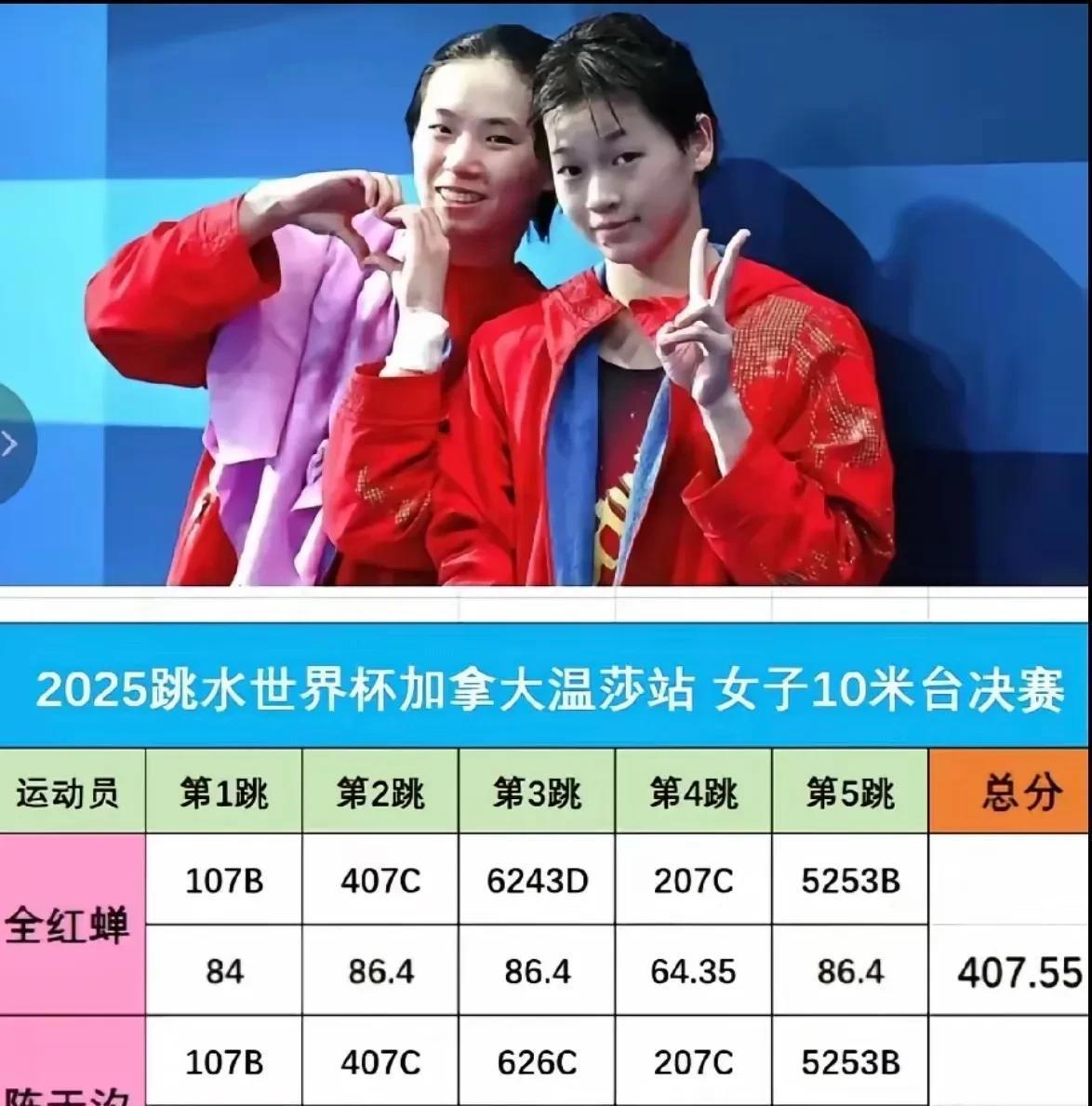 中国跳水选手包揽男女四个项目冠军 中国跳水选手包揽男女四个项目冠军