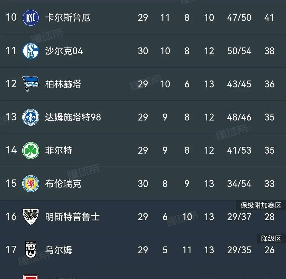 开云体育入口-关于沙尔克04连续轮战绩好转，重返德甲争冠集团！的信息