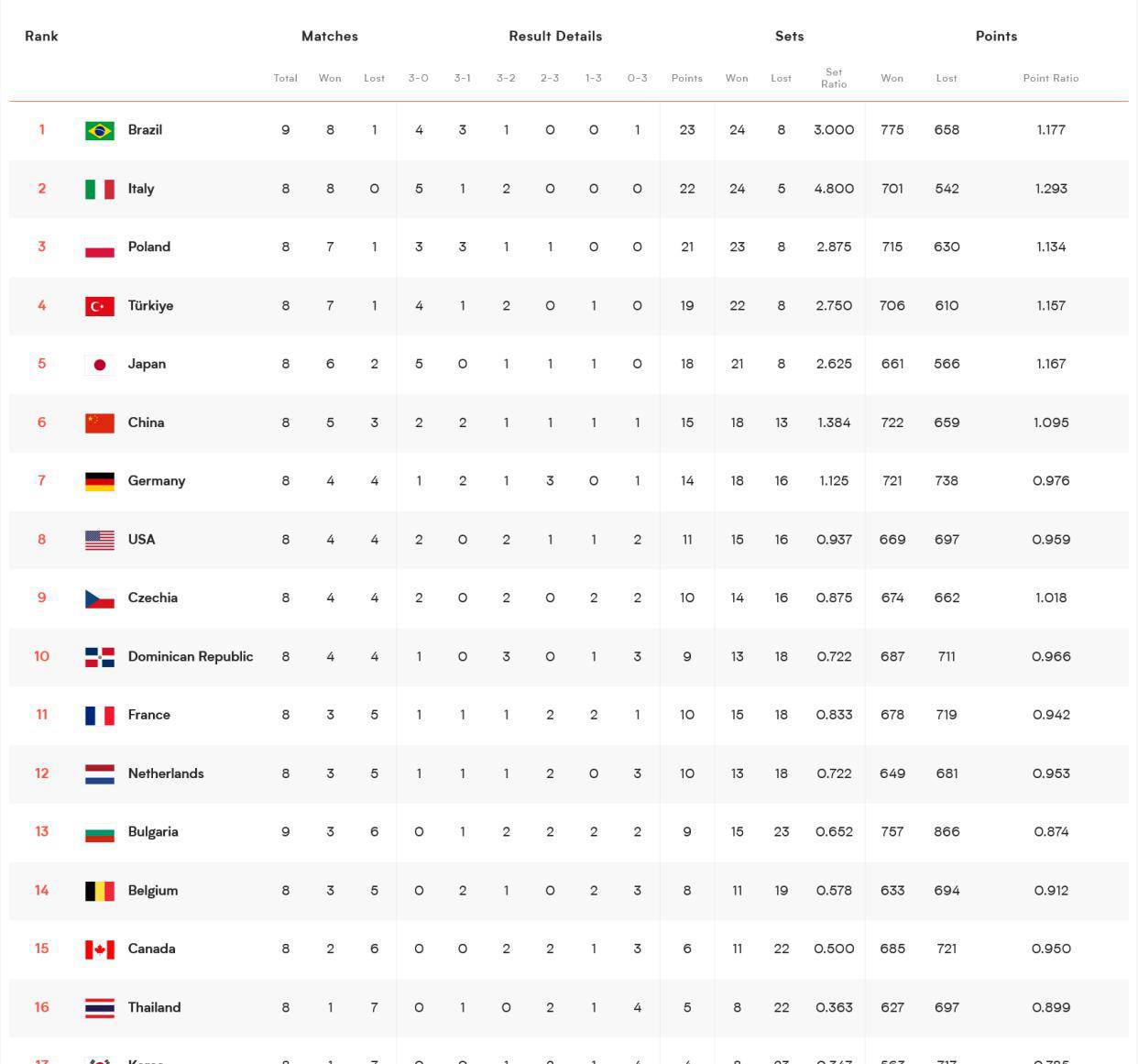 关于保加利亚国家队成功晋级明年欧洲足球锦标赛的信息