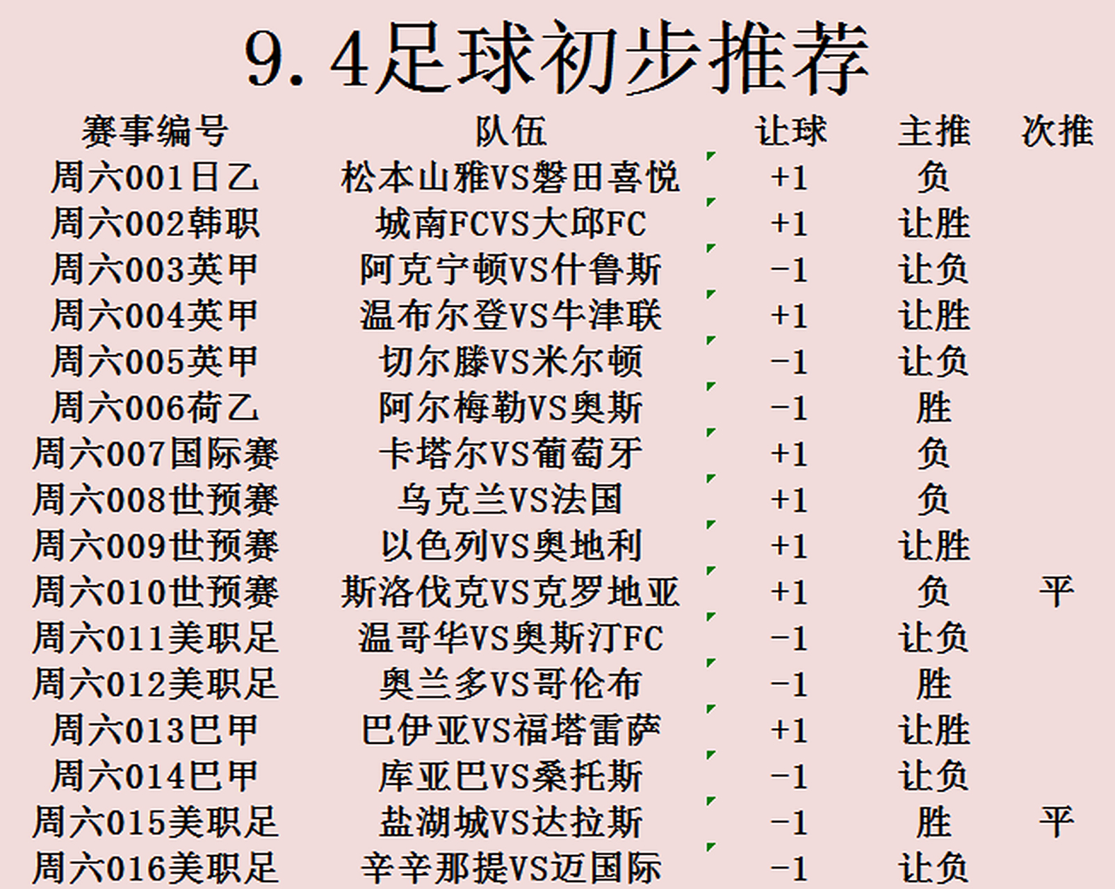 包含克罗地亚大胜斯洛伐克,晋级之路更近一步的词条 包含克罗地亚大胜斯洛伐克,晋级之路更近一步的词条