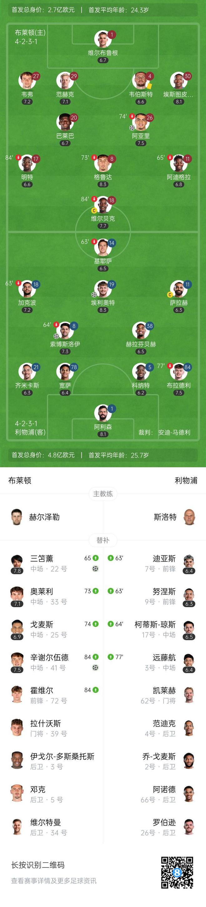 利物浦客场惨败,失去领先位置 利物浦客场惨败,失去领先位置