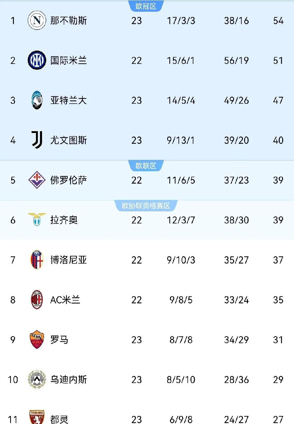 尤文再遭惨败,欧冠前景堪忧的简单介绍 尤文再遭惨败,欧冠前景堪忧的简单介绍