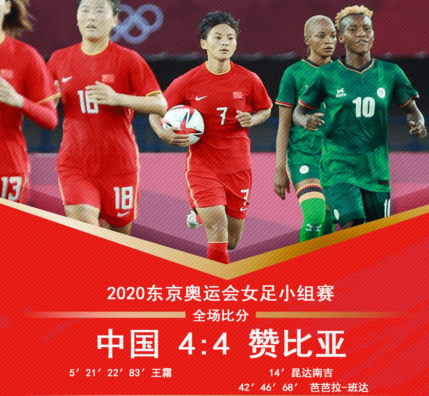 关于赞比亚女子足球国家队获得媒体赞誉的信息 关于赞比亚女子足球国家队获得媒体赞誉的信息