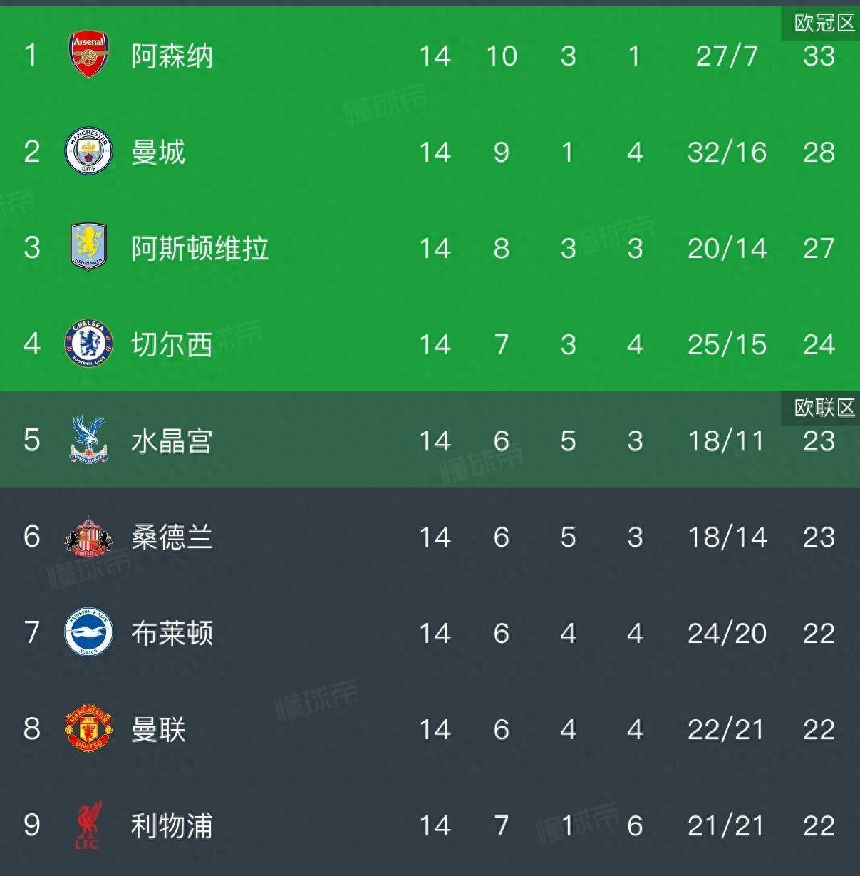 西汉姆联逆袭,继续领先榜首的简单介绍 西汉姆联逆袭,继续领先榜首的简单介绍